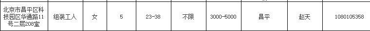 北京维创时通科技有限公司招聘组装工人