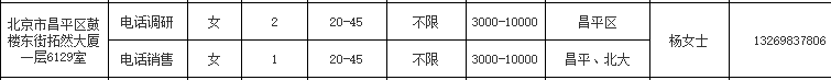 北京博雅有为管理咨询有限公司招聘电话调研,电话销售