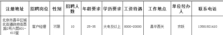 中国人民人寿保险股份有限公司北京昌平支公司招聘客户经理