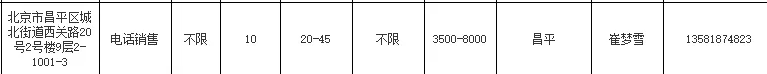 北京智博诚教育咨询有限公司招聘电话销售