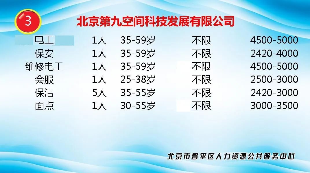 北京第九空间科技发展有限公司招聘电工,保安,维修电工,会服,保洁,面点人才